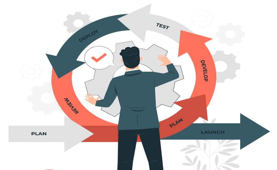 Agile Methodology